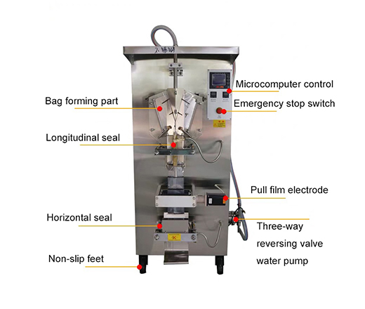 water pouch packing machine